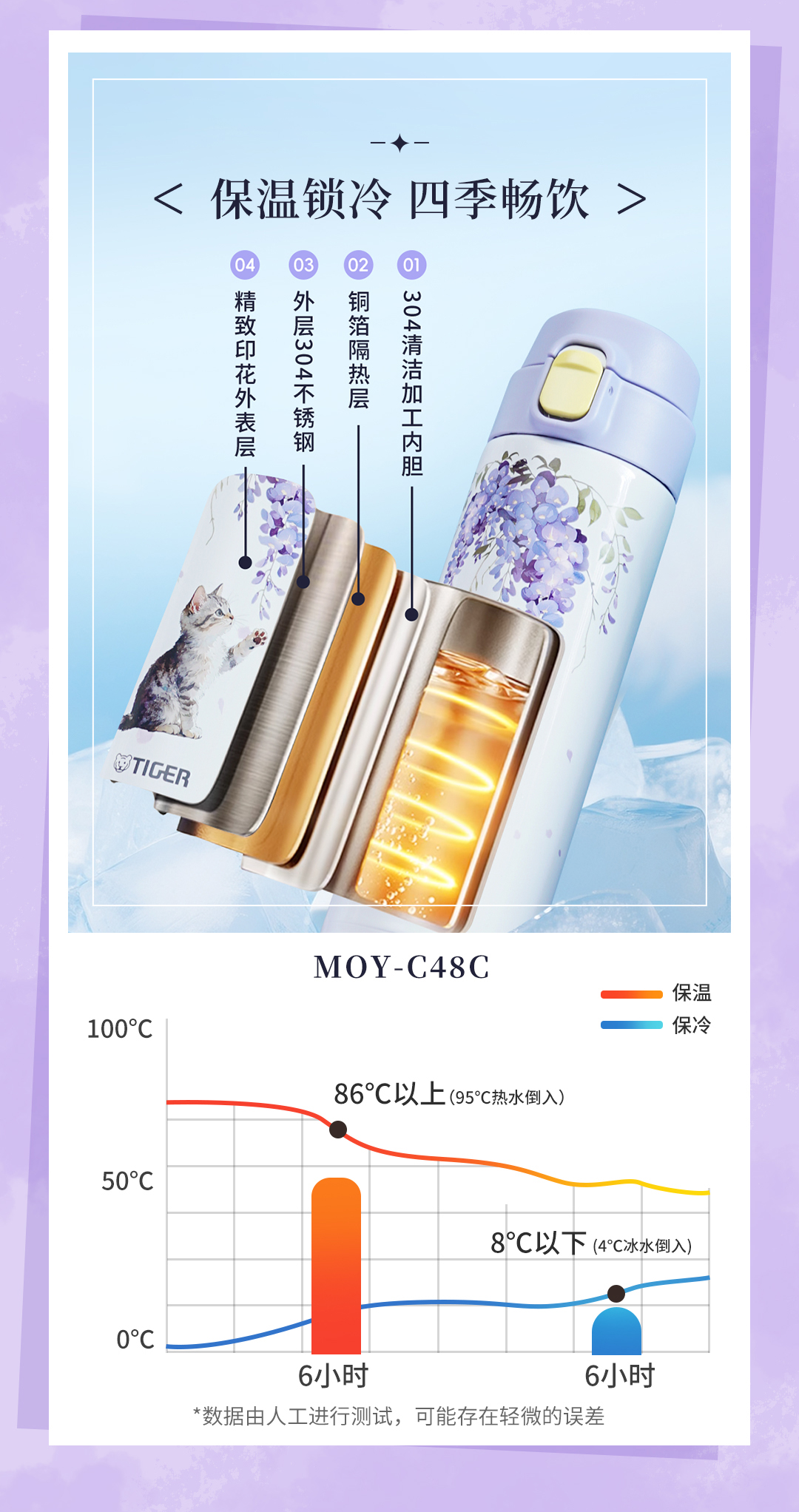 MOY+MMT产品介绍_11